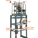 The Invention of Mechanical Clocks_Wirst_Watch_Zone